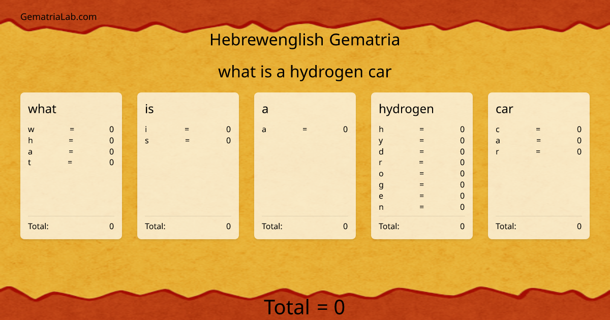 what is a hydrogen car in hebrewenglish Gematria